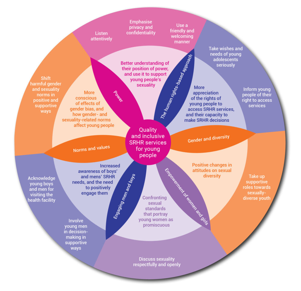 The Rutgers GTA & YFS framework in Kenya - Rutgers International